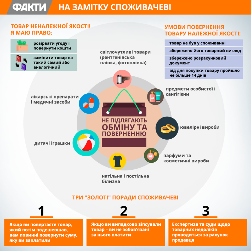 Обмін товарів